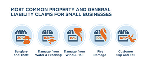 commercial property vs general liability insurance 2