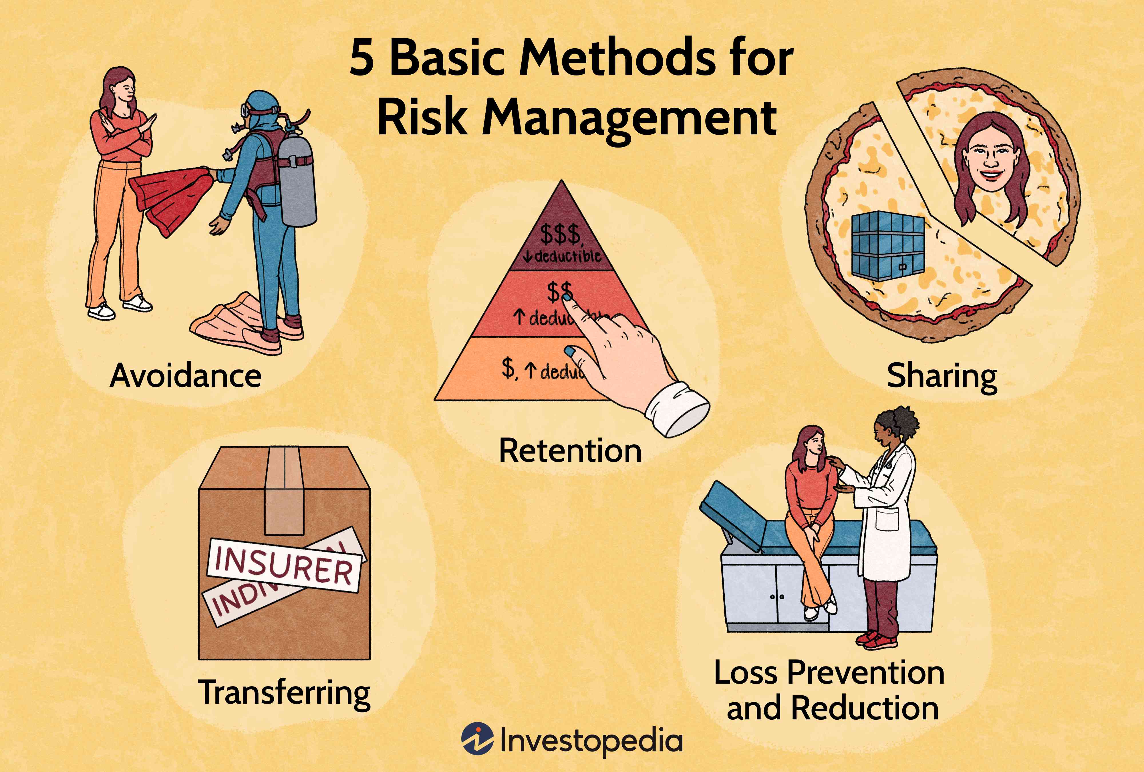 how do insurance companies manage risk? 2