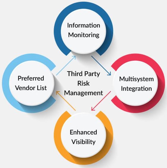 What Is The Primary Objective Of Operational Risk Management?