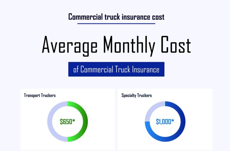 What Is The Average Cost Of Commercial Truck Insurance?