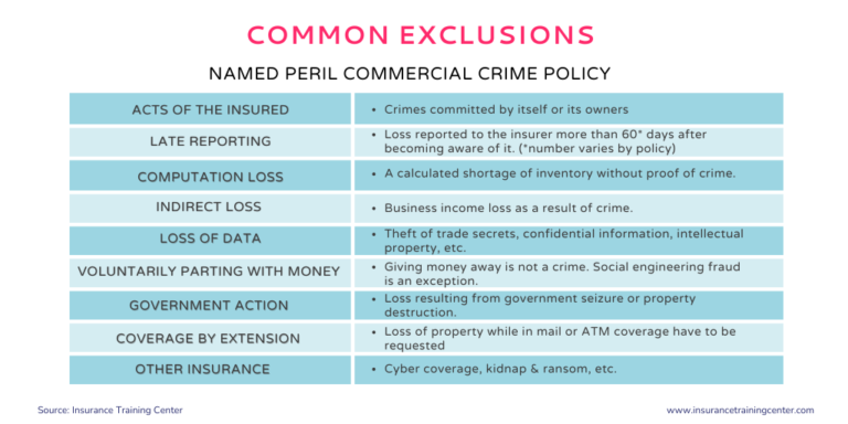 Navigating Exclusions And Limitations In Commercial Insurance