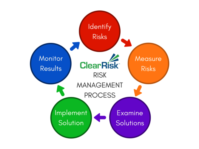 what is the first step in the risk management process? 2