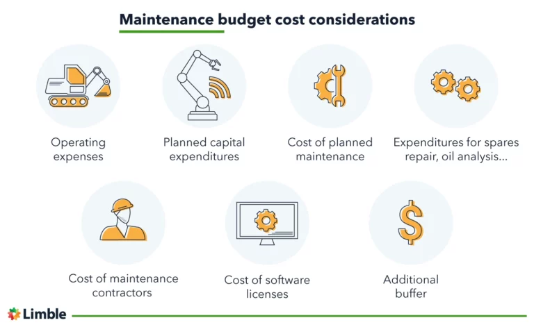 Cost-Effective Property Maintenance: Optimizing Budgets