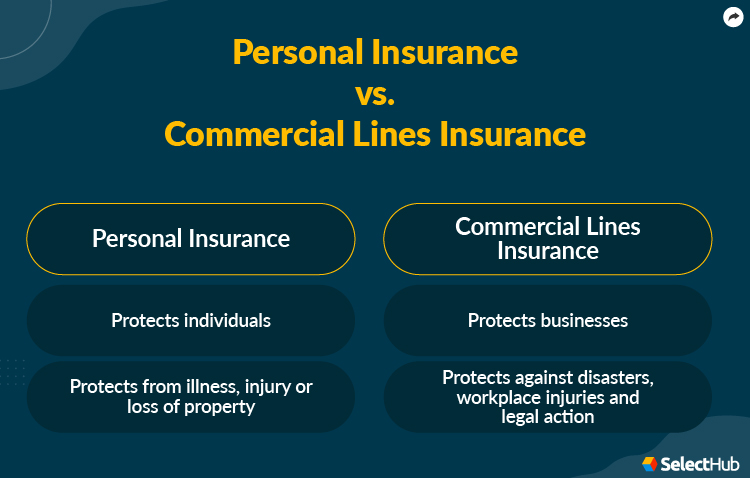 what is the difference between personal and commercial insurance? 2