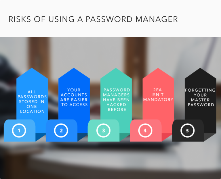 What Is The Main Risk Of Using A Password Manager?