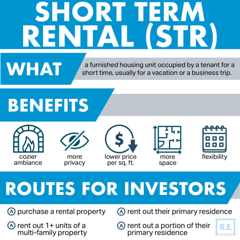 What Is A Short Term Rental?
