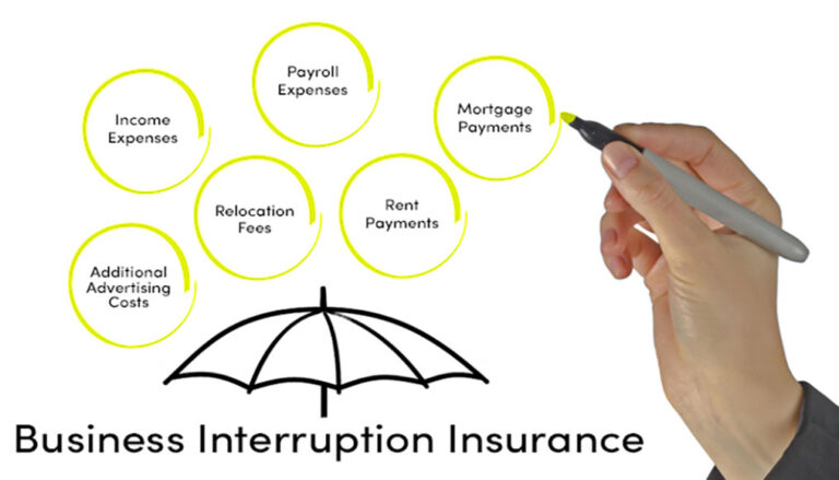 Does Business Interruption Insurance Cover Payroll?