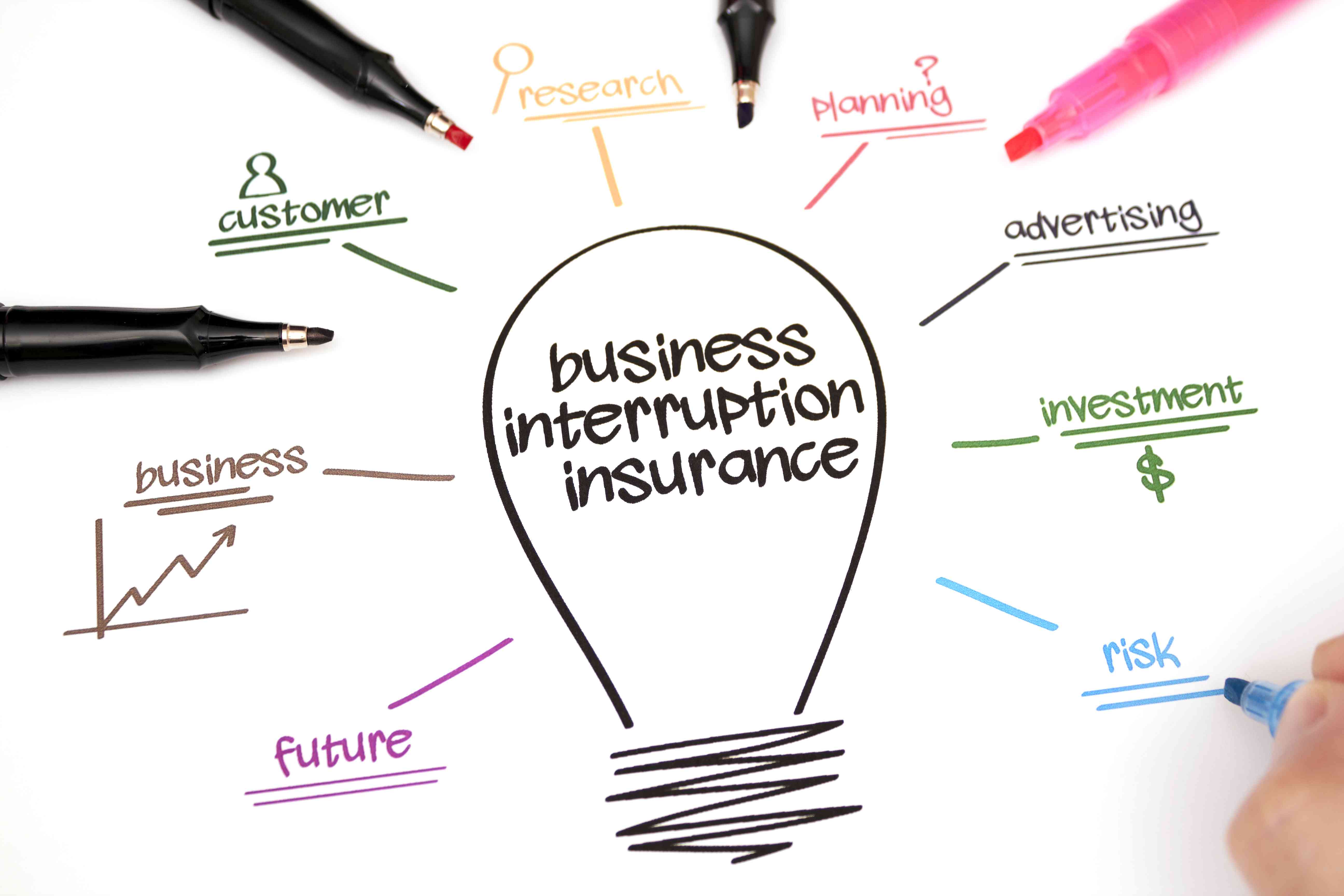 is business income the same as business interruption? 2