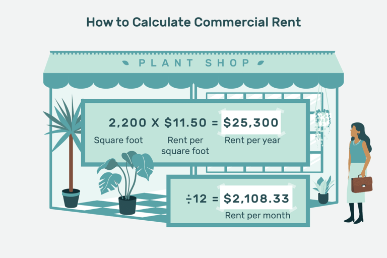 How Do Commercial Rental Rates Work?