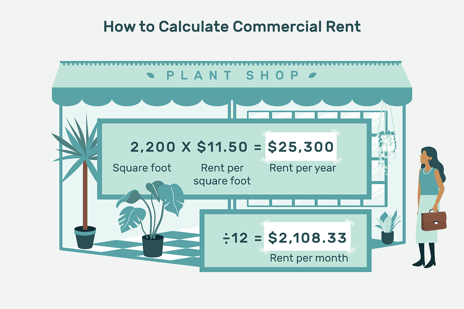 how to calculate commercial rental space? 2