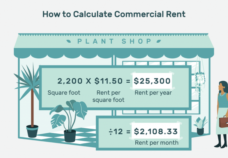 How To Calculate Commercial Rental Space?