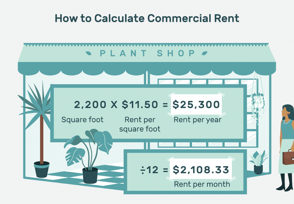how to value a commercial rental property? 2