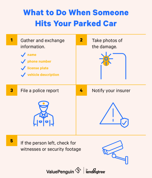 What Happens If Someone Hits Your Parked Rental Car?