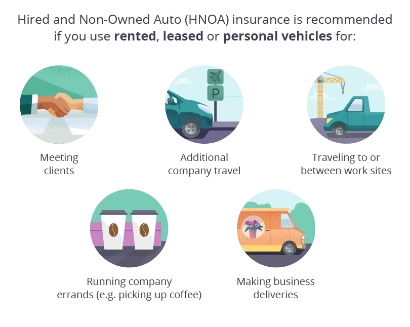 what does commercial auto insurance cover? 2