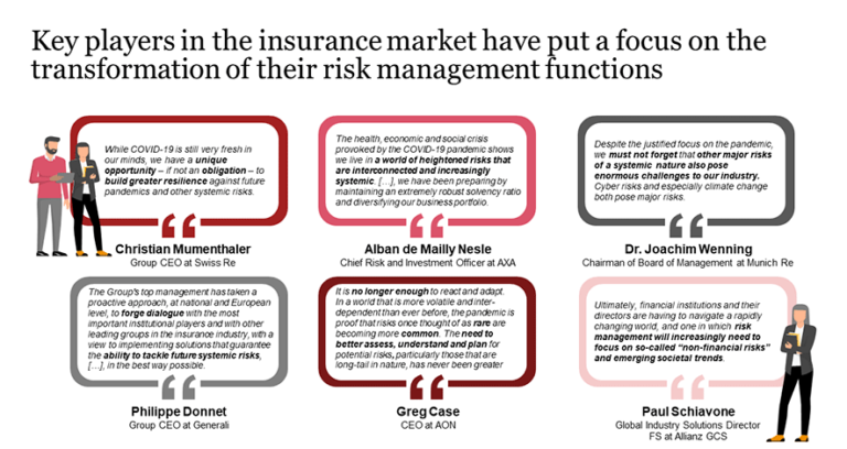 How Do Insurance Companies Manage Risk?