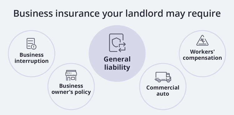Who Is Responsible For Commercial Building Insurance Landlord Or Tenant?