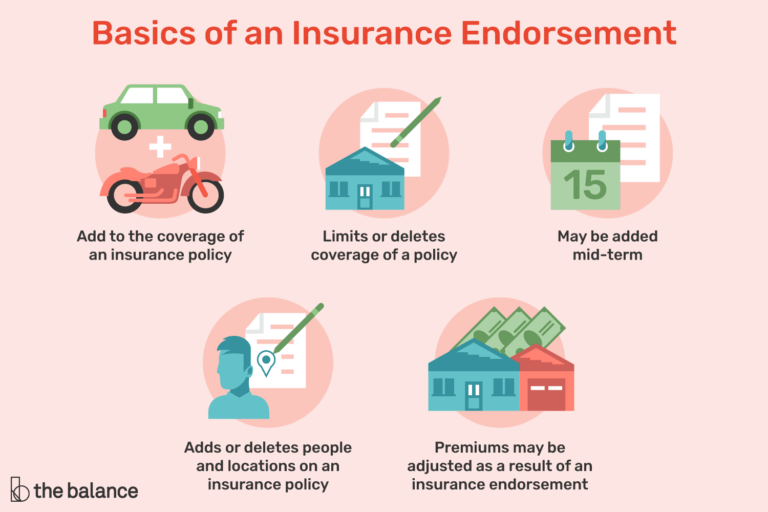 Unveiling Policy Enhancements: Understanding Policy Endorsements