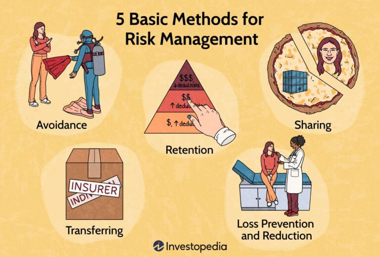 Managing Risks For Businesses: A Comprehensive Risk Management Guide