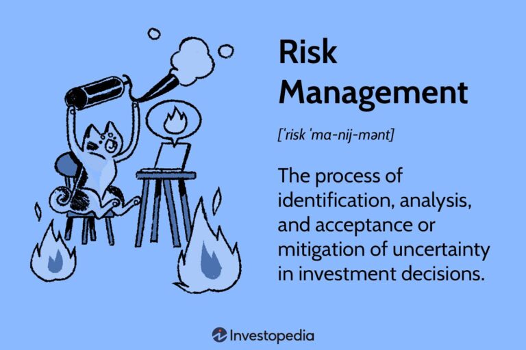 What Is Risk Management Definition?