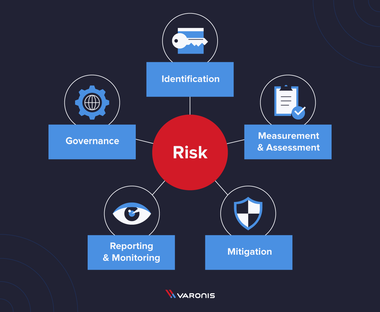 what is risk management framework? 2