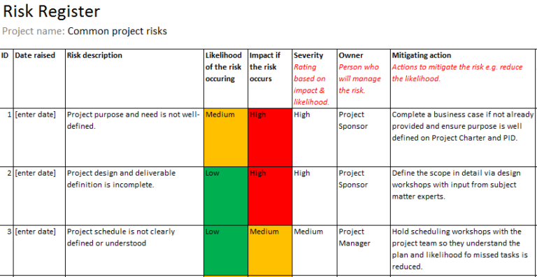 What Is Risk Register In Project Management?