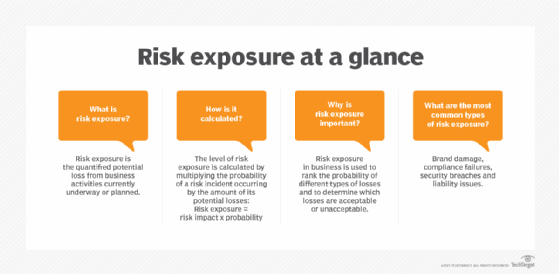 What Is Risk Exposure In Risk Management?