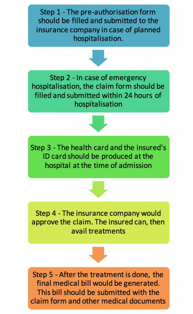 Navigating The Claims Process: A Step-by-Step Guide For Commercial Insurance