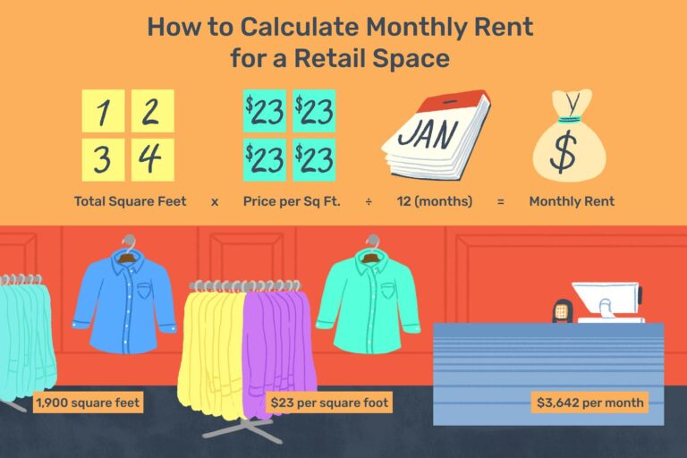 What Is The Average Rent For Retail Space?