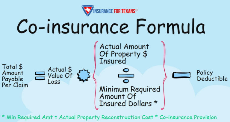 Decoding Deductibles And Co-Insurance In Commercial Insurance