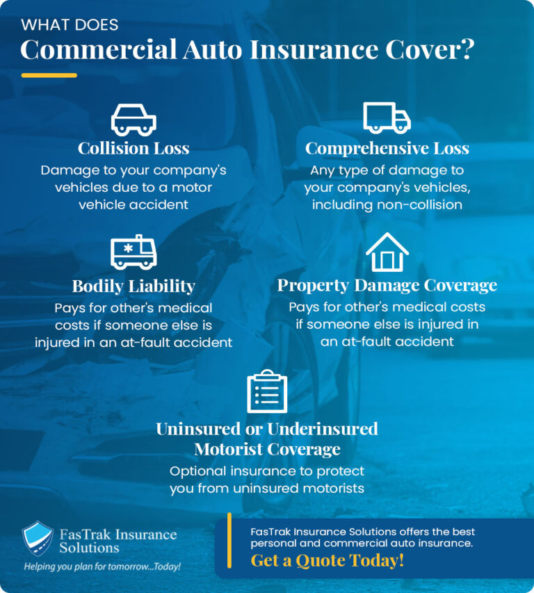 What Is Commercial Insurance For Vehicle