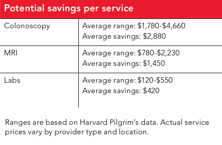 Is Harvard Pilgrim Commercial Insurance?
