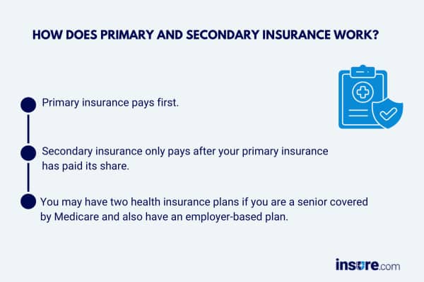 Is Medicaid Primary Or Secondary To Commercial Insurance?
