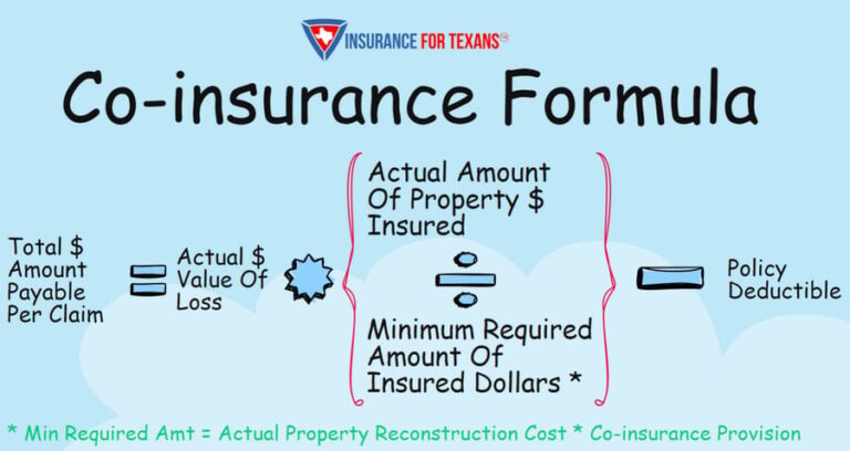 What Does 80 Coinsurance Mean Commercial Insurance?