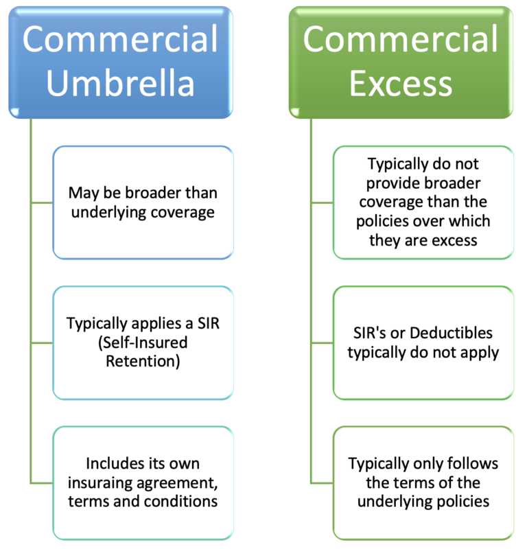 What Is Commercial Excess Insurance?