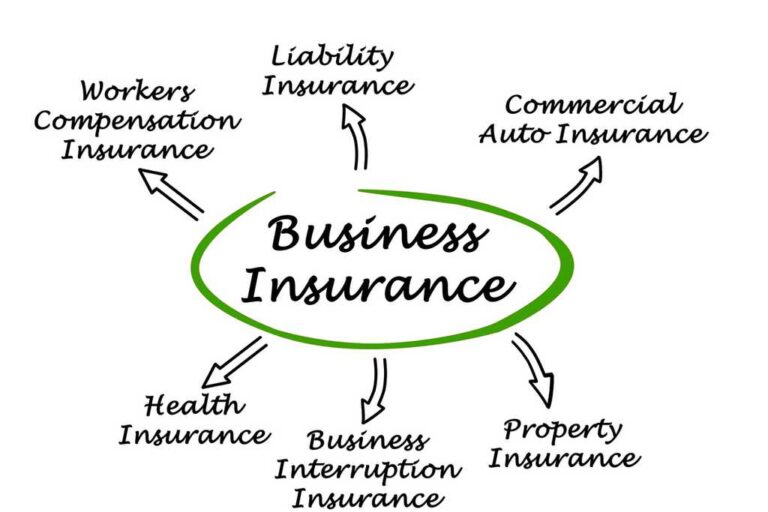 What Is Private Commercial Insurance?