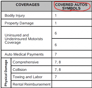 What Is Symbol 10 In Commercial Auto Insurance?