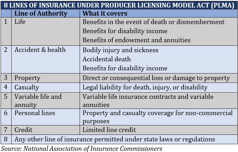 What License Do I Need To Sell Commercial Insurance?