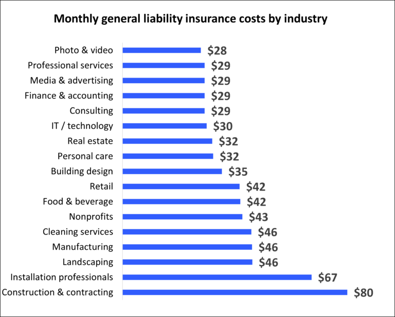 Who Has The Cheapest Commercial Insurance?